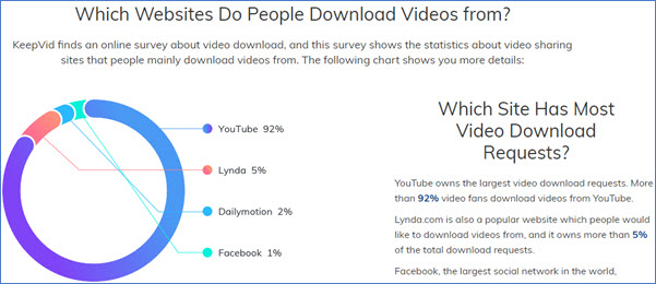 online video download tips