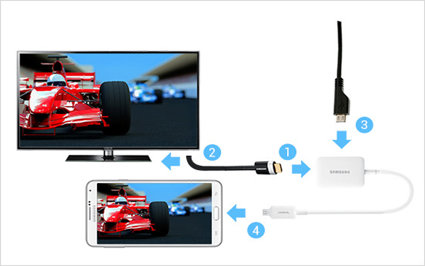 Connect Android Phone to TV with MHL
