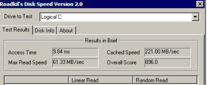 RoadKil Speed Test is one of the best Software to Test Hard Drive Speed.